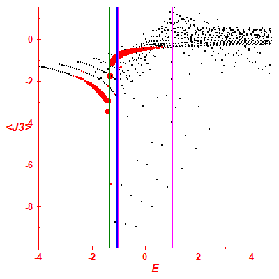 Peres lattice <J3>